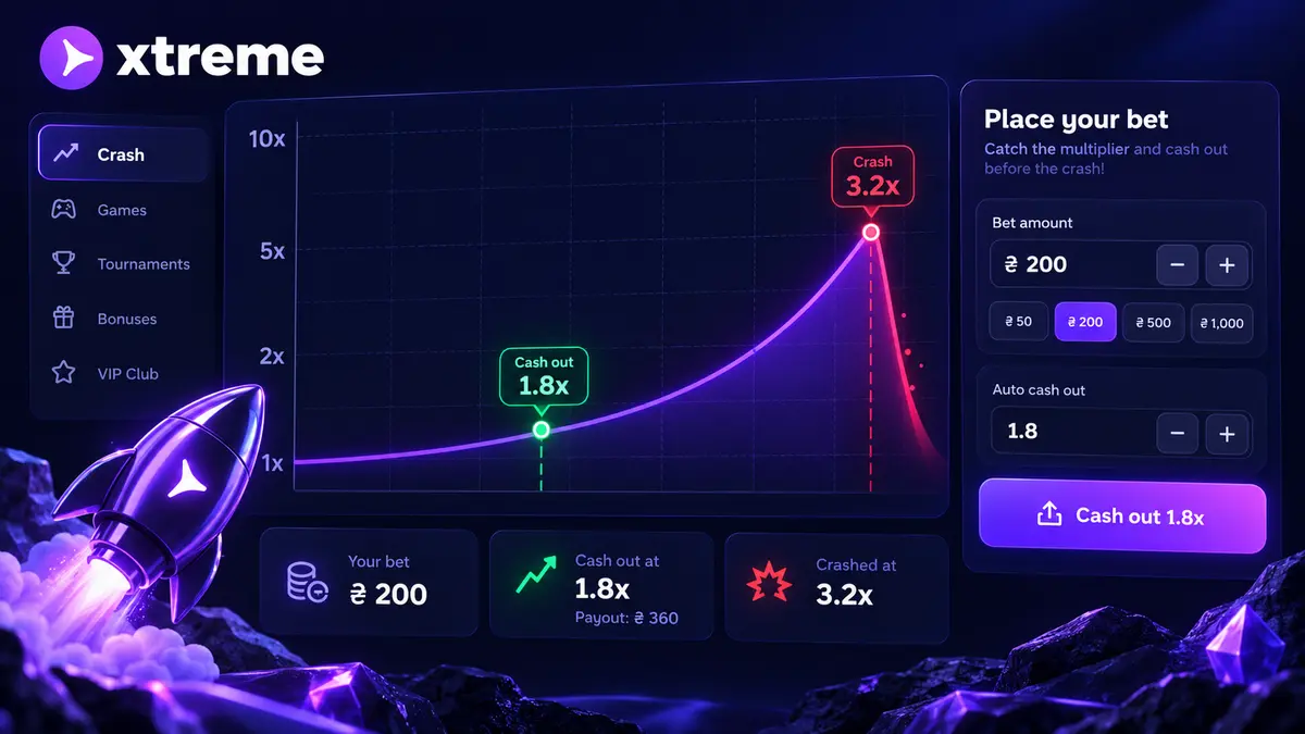 Multiplier growth chart in an Xtreme crash game