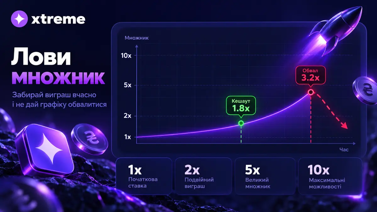 Графік зростання множника у crash-грі Xtreme