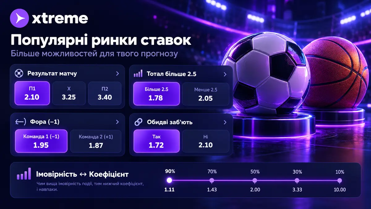 Коефіцієнти та ринки ставок на спорт у Xtreme